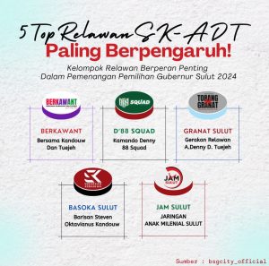 5 Relawan Teratas SK-DT Paling Berpengaruh Dalam Pemilihan Gubernur Sulut 2024